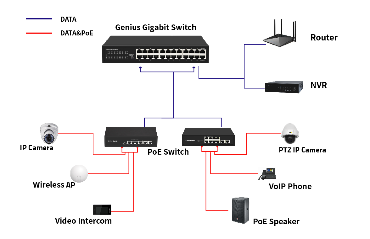 Shenzhen Photon Broadband Tech Co., Ltd. -24-Port Gigabit Intelligent ...